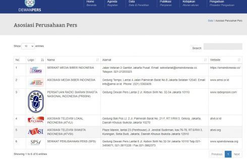 Enam organisasi Perusahaan Pers Di Indonesia