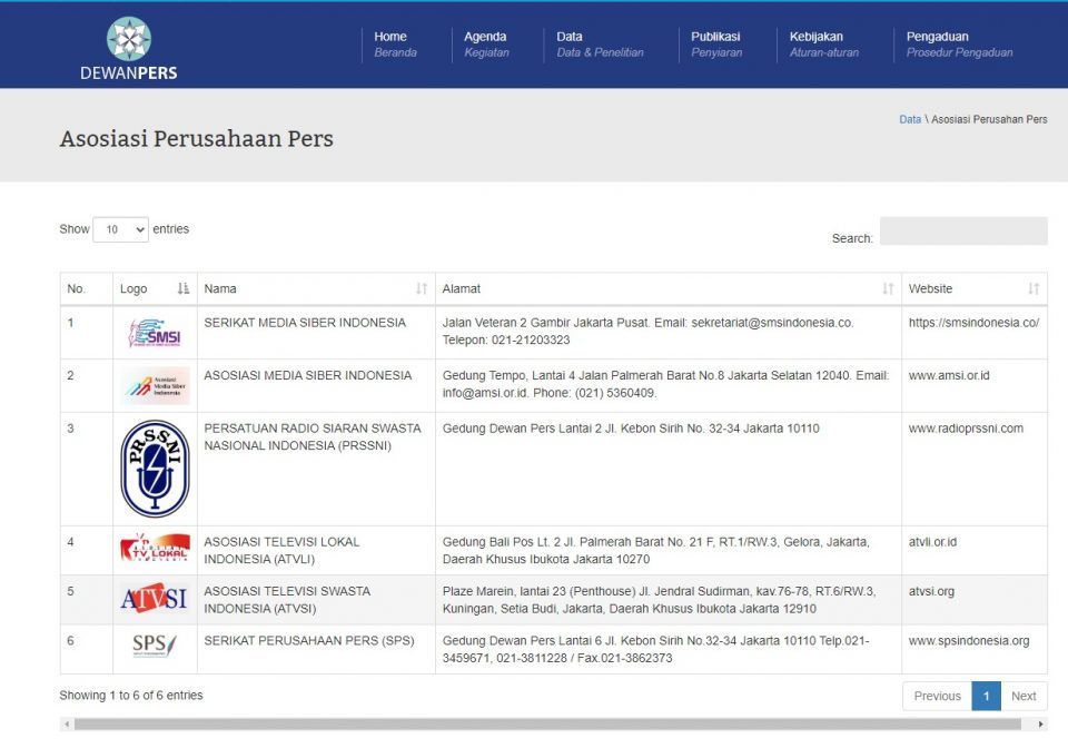 Enam organisasi Perusahaan Pers Di Indonesia